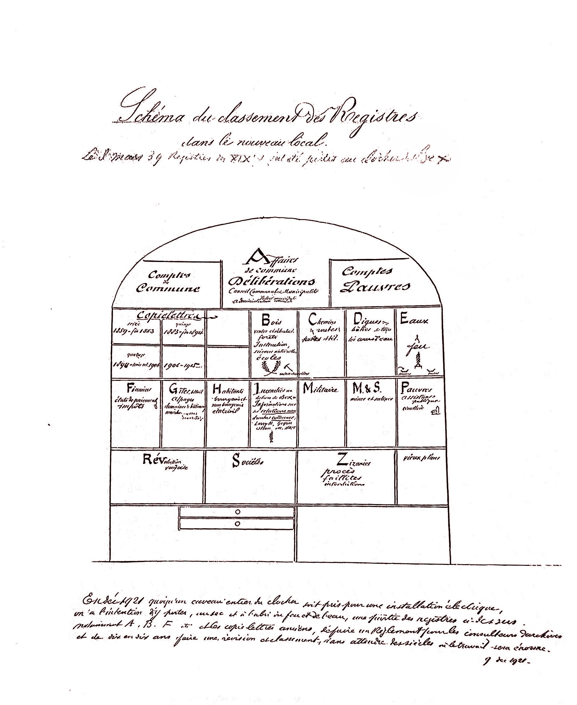 Dessin classement