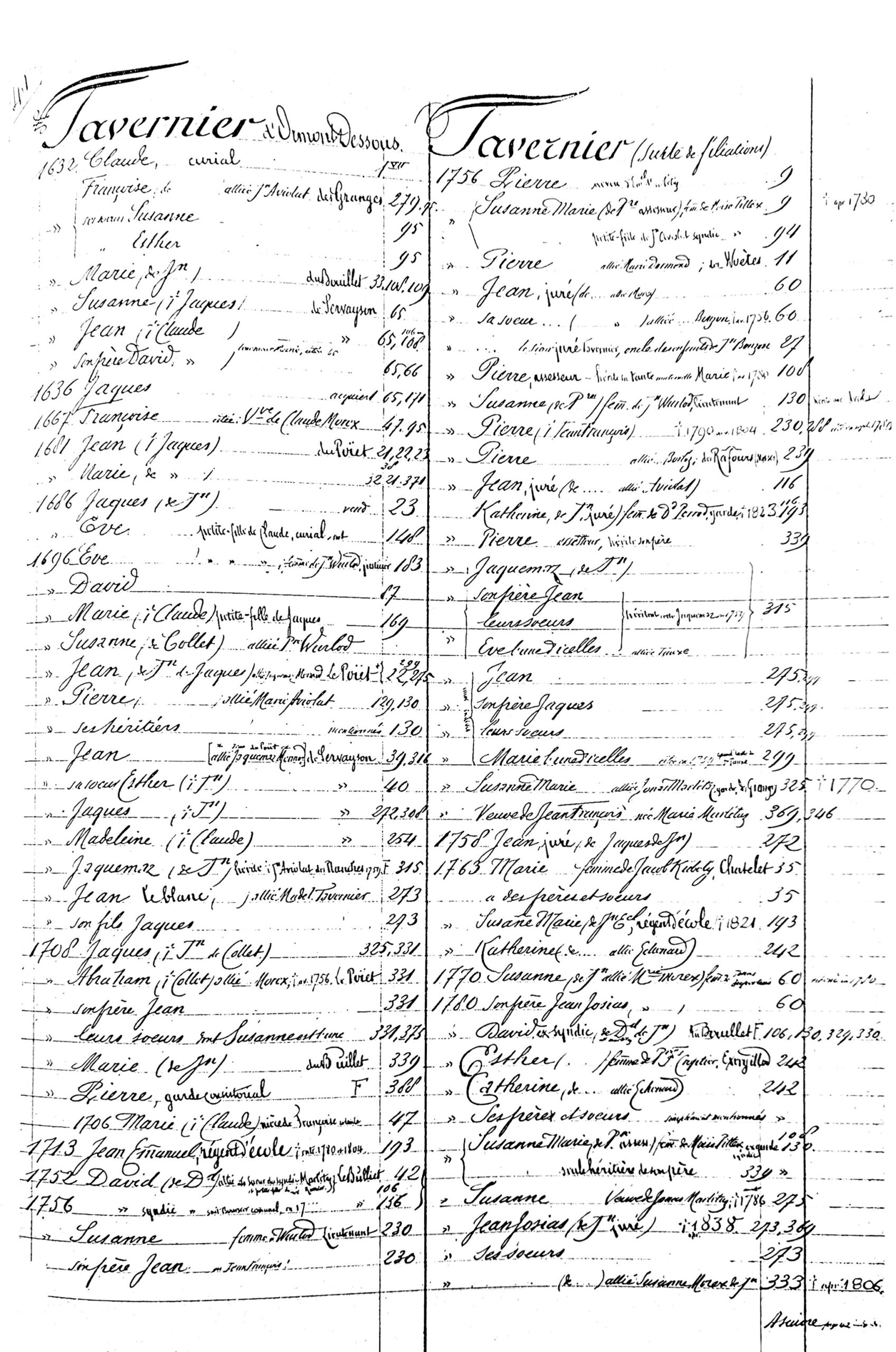 Exemple page détails Grosse